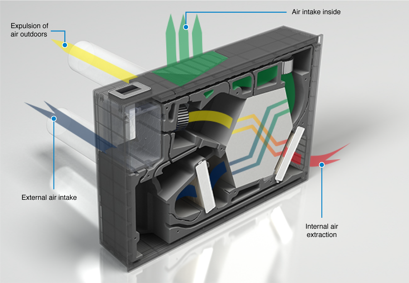 Cutaway diagram of the Ariosa DOT showing external air intake, internal air extraction, air intake inside and expulsion of air outdoors